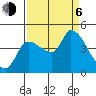 Reynolds tide chart for Wednesday, September 6, 2023