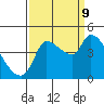 Reynolds tide chart for Saturday, September 9, 2023