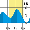 Reynolds tide chart for Monday, October 16, 2023