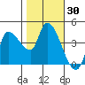 Reynolds tide chart for Monday, October 30, 2023