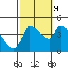Reynolds tide chart for Monday, October 9, 2023