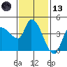Reynolds tide chart for Monday, November 13, 2023