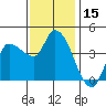 Reynolds tide chart for Wednesday, November 15, 2023