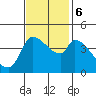 Reynolds tide chart for Monday, November 6, 2023