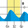 Reynolds tide chart for Wednesday, November 8, 2023