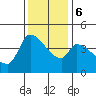 Reynolds tide chart for Wednesday, December 6, 2023