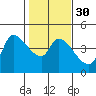 Reynolds tide chart for Tuesday, January 30, 2024