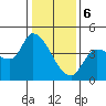 Reynolds tide chart for Saturday, January 6, 2024