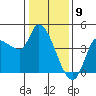 Reynolds tide chart for Tuesday, January 9, 2024