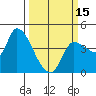 Reynolds tide chart for Friday, March 15, 2024