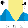 Reynolds tide chart for Saturday, March 16, 2024
