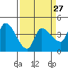 Reynolds tide chart for Wednesday, March 27, 2024
