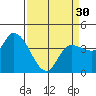 Reynolds tide chart for Saturday, March 30, 2024