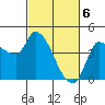 Reynolds tide chart for Wednesday, March 6, 2024