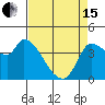 Reynolds tide chart for Monday, April 15, 2024