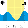 Reynolds tide chart for Wednesday, May 15, 2024
