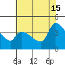 Reynolds tide chart for Saturday, June 15, 2024