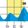 Reynolds tide chart for Sunday, June 30, 2024
