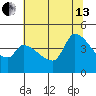 Reynolds tide chart for Saturday, July 13, 2024