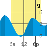 Reynolds tide chart for Tuesday, July 9, 2024