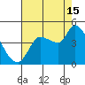 Reynolds tide chart for Thursday, August 15, 2024