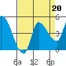 Reynolds tide chart for Tuesday, August 20, 2024