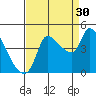 Reynolds tide chart for Friday, August 30, 2024