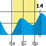 Reynolds tide chart for Saturday, September 14, 2024