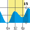 Reynolds tide chart for Sunday, September 15, 2024