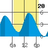 Reynolds tide chart for Friday, September 20, 2024