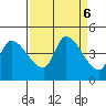 Reynolds tide chart for Friday, September 6, 2024