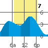 Reynolds tide chart for Monday, October 7, 2024