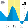 Reynolds tide chart for Friday, November 15, 2024