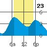 Reynolds tide chart for Saturday, November 23, 2024