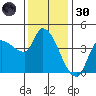 Reynolds tide chart for Saturday, November 30, 2024