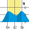 Reynolds tide chart for Saturday, November 9, 2024