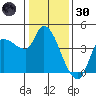 Reynolds tide chart for Monday, December 30, 2024