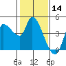 Reynolds tide chart for Tuesday, January 14, 2025
