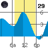 Reynolds tide chart for Wednesday, January 29, 2025