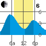 Reynolds tide chart for Monday, January 6, 2025