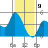Reynolds tide chart for Thursday, January 9, 2025