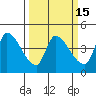 Reynolds tide chart for Saturday, March 15, 2025