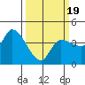 Reynolds tide chart for Wednesday, March 19, 2025