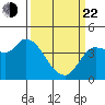 Reynolds tide chart for Saturday, March 22, 2025