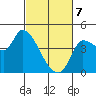 Reynolds tide chart for Friday, March 7, 2025