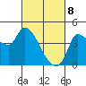 Reynolds tide chart for Saturday, March 8, 2025