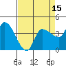Reynolds tide chart for Tuesday, April 15, 2025