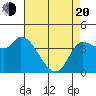 Reynolds tide chart for Sunday, April 20, 2025