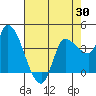 Reynolds tide chart for Wednesday, April 30, 2025