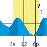 Reynolds tide chart for Monday, April 7, 2025
